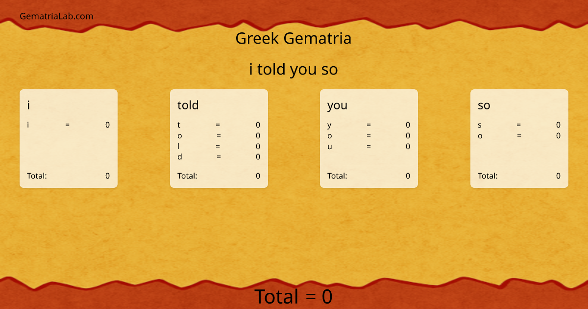 i told you so in greek Gematria